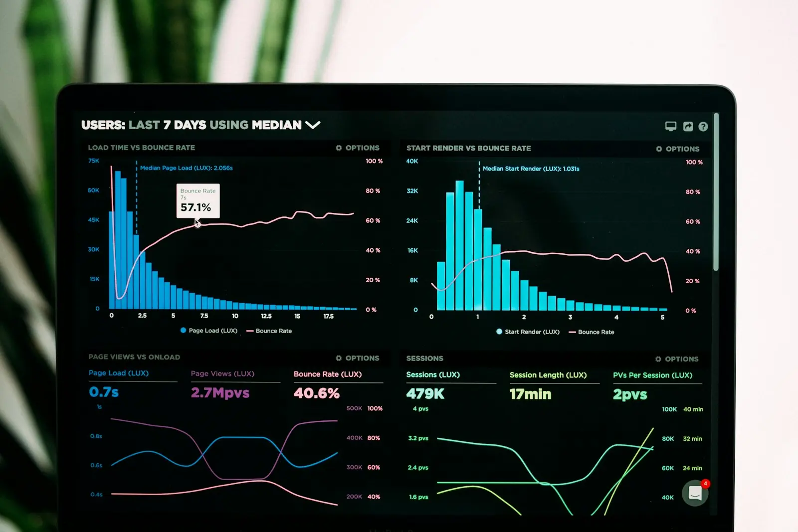 On-premise speech analytics dashboard analyzing 100% of contact center calls under GDPR